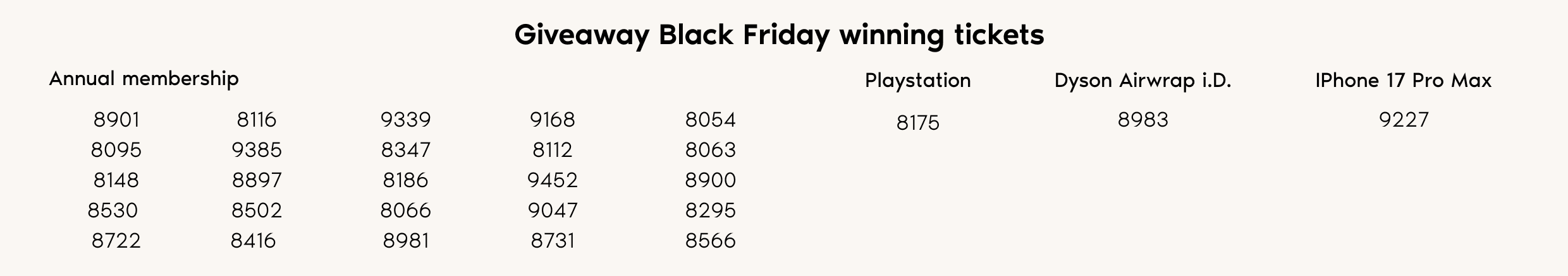 Black Week Giveaway Winners